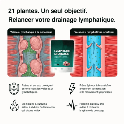 Lymélia gélules pour le drainage lymphatique