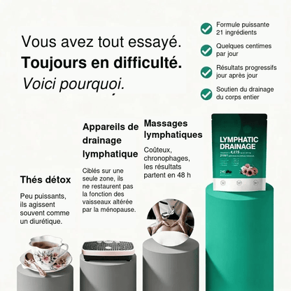 Lymélia gélules pour le drainage lymphatique