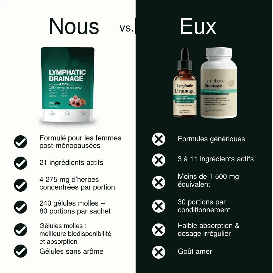 Lymélia gélules pour le drainage lymphatique