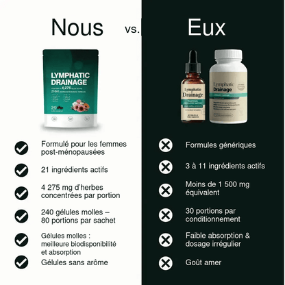 Lymélia gélules pour le drainage lymphatique
